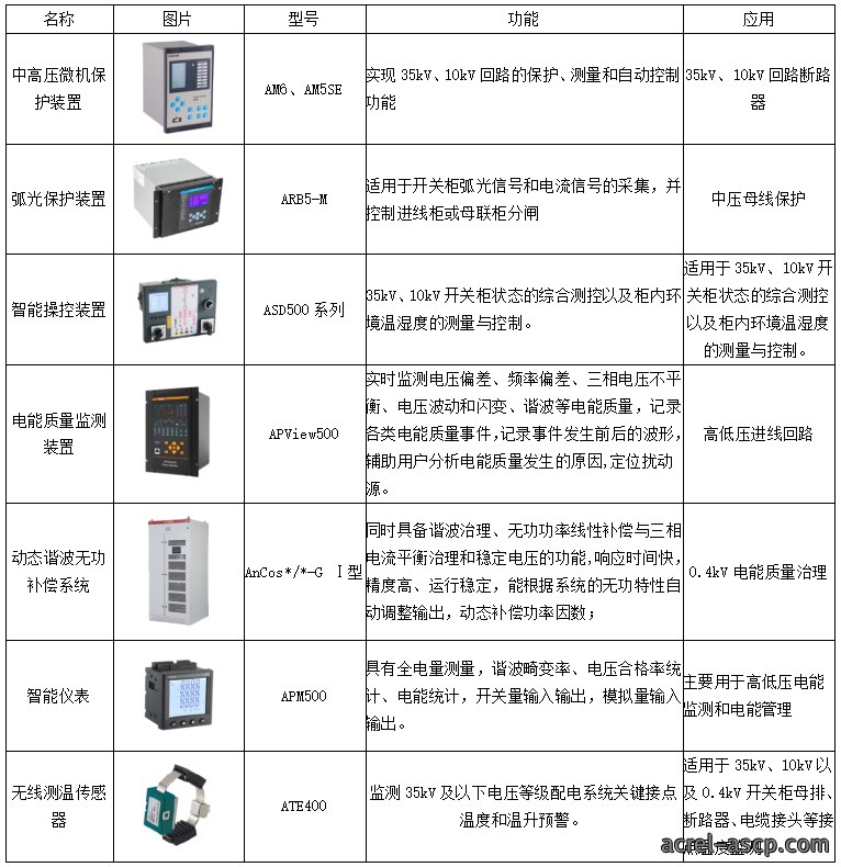用户侧智能配电与智能用电系统的应用及未来