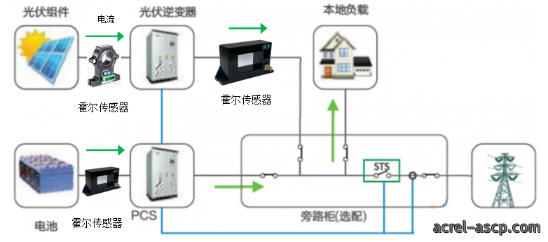 浅谈霍尔电流传感器在电池柜监测中的应用