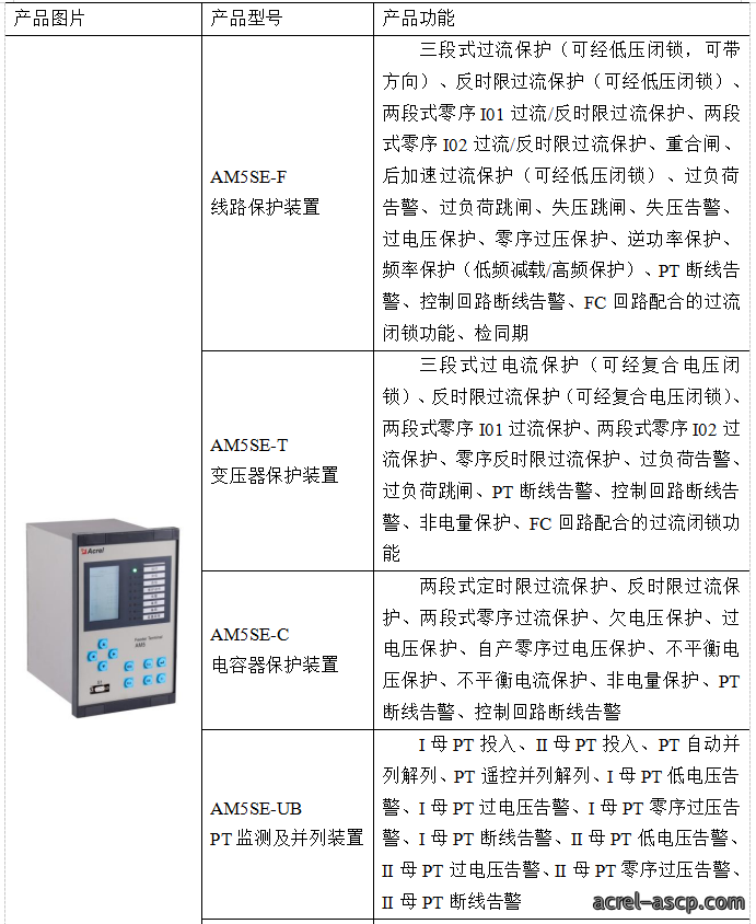 Acrel-2000电力监控系统在中原科技城智慧能源配电工程中的应用