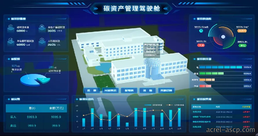 EMS-NT 企业微电网能碳管理平台