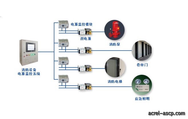 消防设备电源监控系统