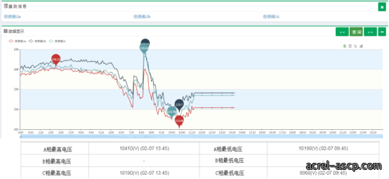 ADW300环保用电无线计量仪表对接昊美平台实例