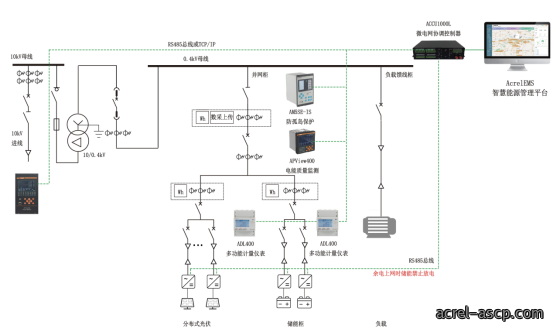 常见分布式光储系统设计方案解析 常见分布式光储系统设计方案解析