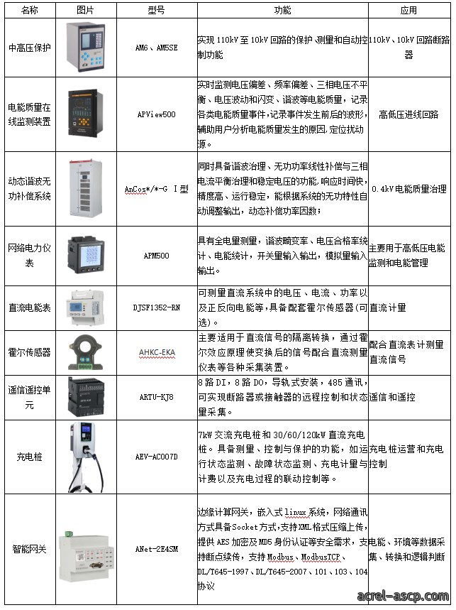 上海分时电价机制调整对储能项目的影响分析