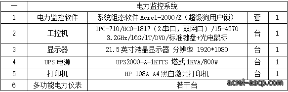 Acrel-2000系列监控系统在亚运手球比赛馆建设 10kV供配电工程中的应用