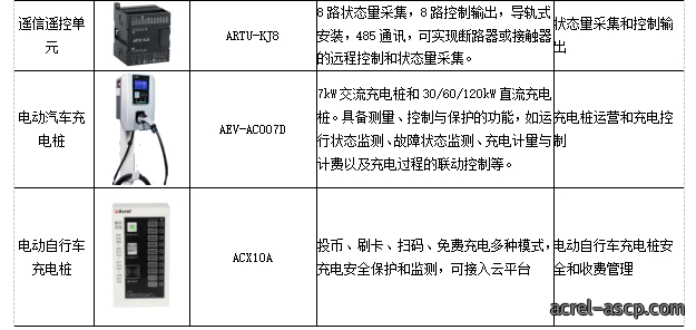 基于物联网表计的综合能源管理方案