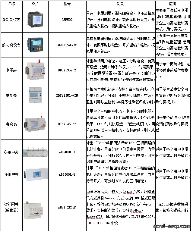从上海分时电价机制调整看转供电用户电能计费