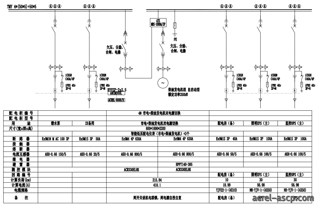 AcrelEMS-HIM高速公路综合能效系统在新晋高速公路快村营至营盘段项目的应用