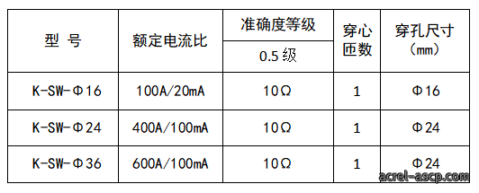 一种带开关量的开口式电流互感器的应用