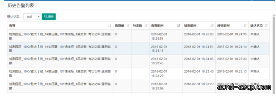 ADW300环保用电无线计量仪表对接昊美平台实例
