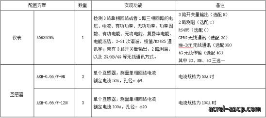 基站能耗监控产品介绍