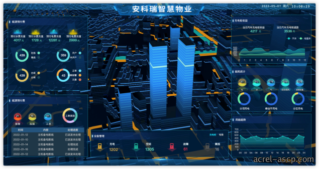 基于物联网表计的综合能源管理方案