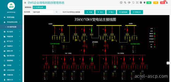 发改委强化电力需求侧管理，缓解电力系统峰值压力