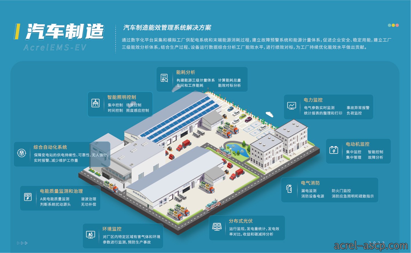 AcrelEMS-EV汽车制造能效管理系统解决方案