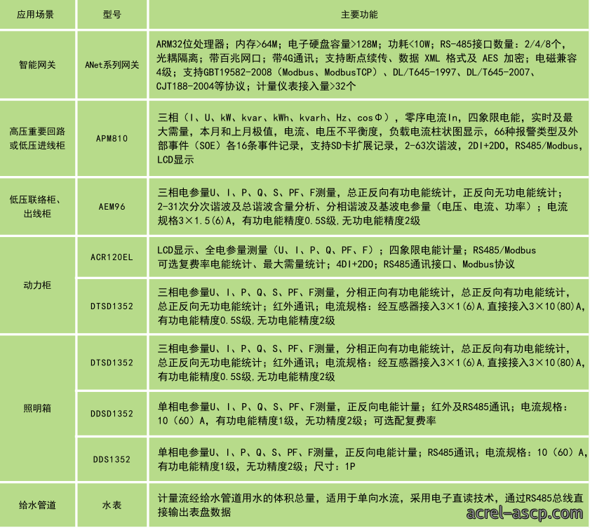 能源管理云平台