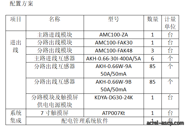 安科瑞AMC16Z和AMC100数据中心列头柜监控模块 安科瑞AMC16Z和AMC100数据中心列头柜监控模块