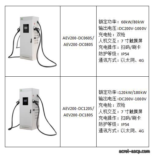 能源汽车下乡充电桩建设优化建议及解决方案