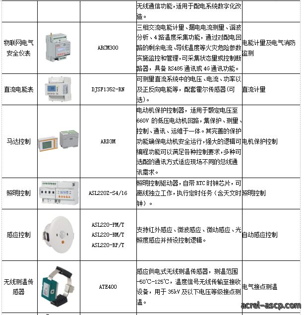 基于物联网表计的综合能源管理方案