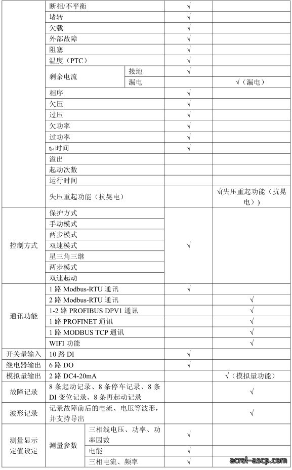 ARD3M 智能马达保护器