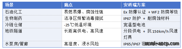 火灾发生时,你真的能安全逃生吗?(下篇) 火灾发生时,你真的能安全逃生吗?(下篇)
