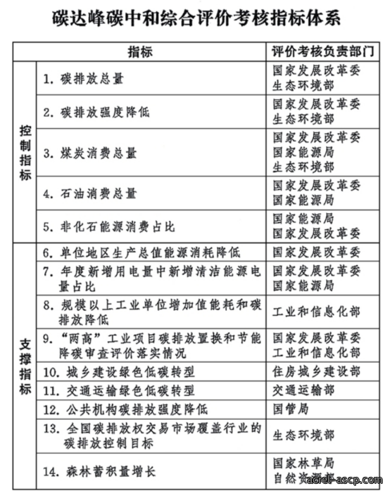 紧扣双碳考核要求 Acrel-5000能耗管理平台助力公共机构降碳增效 紧扣双碳考核要求 Acrel-5000能耗管理平台助力公共机构降碳增效