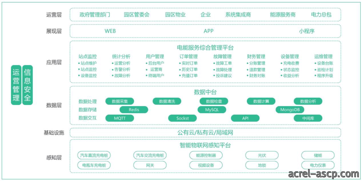 内蒙古自治区出台加快充换电基础设施建设实施方案