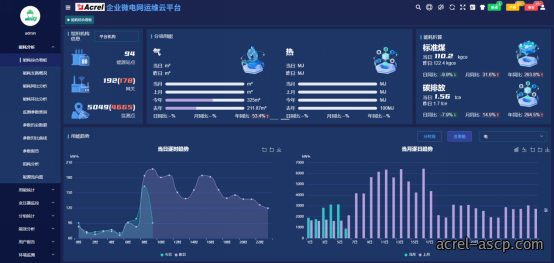 紧扣双碳考核要求 Acrel-5000能耗管理平台助力公共机构降碳增效 紧扣双碳考核要求 Acrel-5000能耗管理平台助力公共机构降碳增效