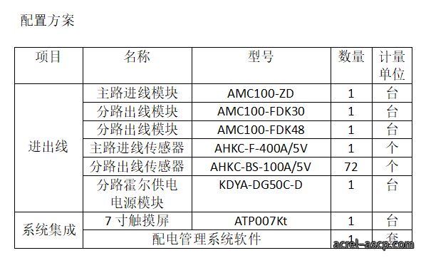 安科瑞AMC16Z和AMC100数据中心列头柜监控模块