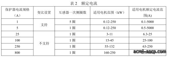 ARD3M 智能马达保护器