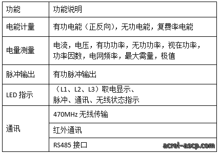 AEW100电力改造智能电力仪表