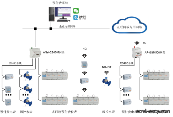 从上海分时电价机制调整看转供电用户电能计费