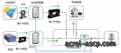 浅谈霍尔电流传感器在电池柜监测中的应用