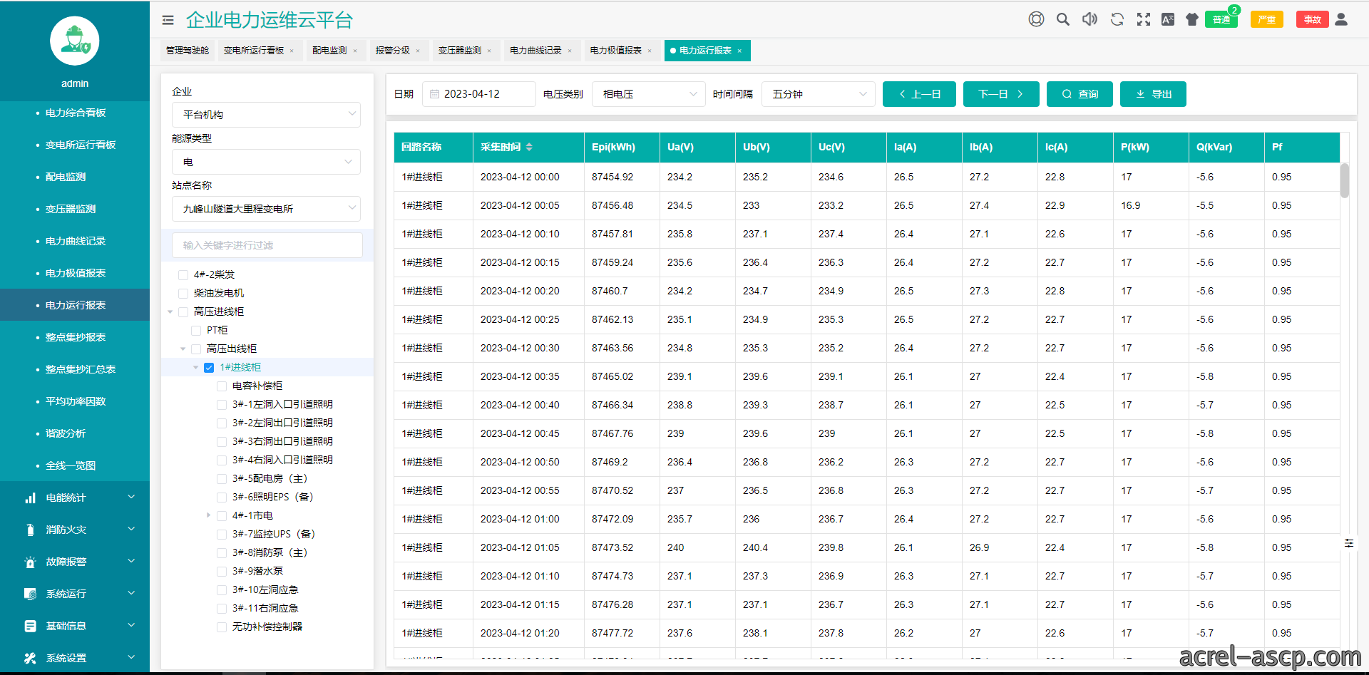 AcrelEMS-HIM高速公路综合能效系统在新晋高速公路快村营至营盘段项目的应用