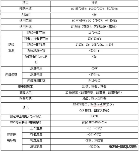 浅谈绝缘监测及故障定位在码头岸电的实际应用
