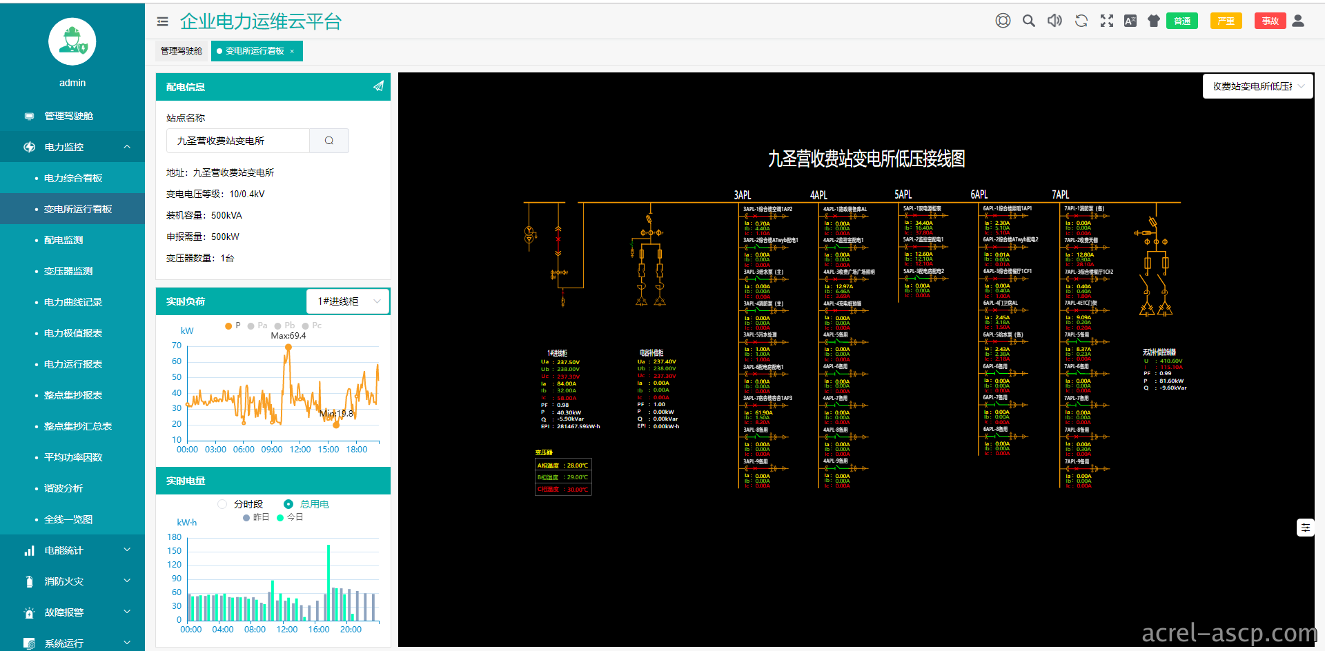 AcrelEMS-HIM高速公路综合能效系统在新晋高速公路快村营至营盘段项目的应用