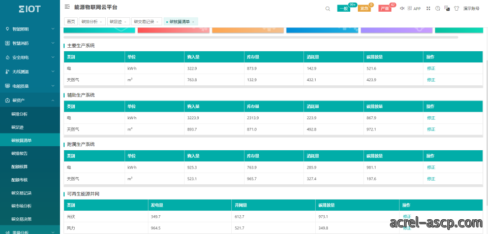 基于物联网表计的综合能源管理方案