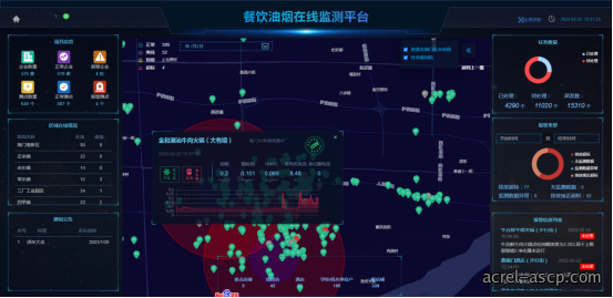AcrelCloud-3500餐饮油烟监测云平台在江阴市的应用