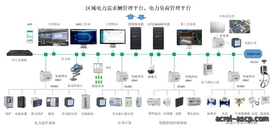 发改委强化电力需求侧管理，缓解电力系统峰值压力