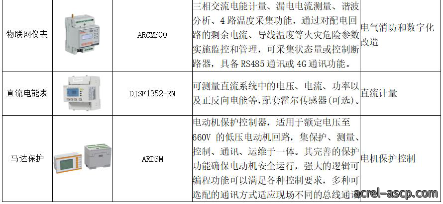 从《上海市工业通信业节能减排和合同能源管理专项扶持办法》的通知看企业能源管理数字化建设的重要性