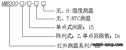 AMB300系列母线槽红外测温解决方案