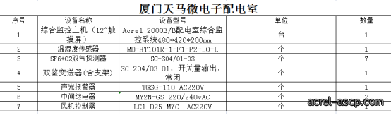 Acrel-2000E/B配电室综合监控系统 在厦门天马微电子配电室中的应用