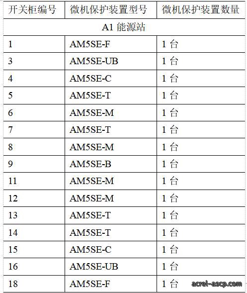 Acrel-2000电力监控系统在中原科技城智慧能源配电工程中的应用
