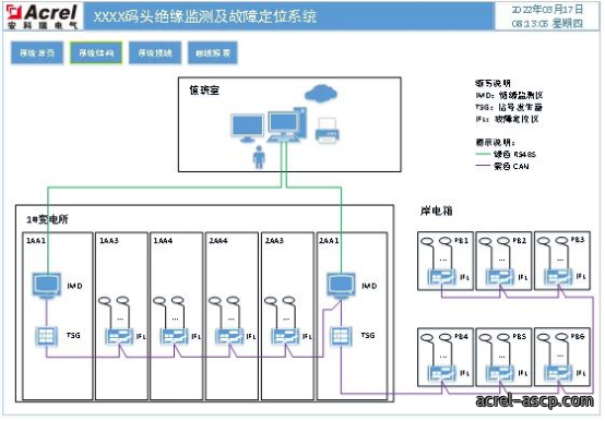 浅谈绝缘监测及故障定位在码头岸电的实际应用