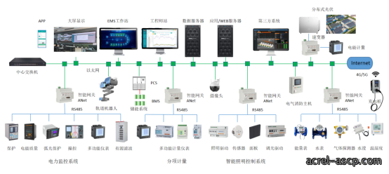 用户侧智能配电与智能用电系统的应用及未来