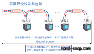 攀枝花银泰城北地块电力监控系统的研究与应用