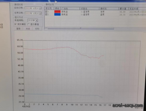 Acrel-2000E/B配电室综合监控系统 在厦门天马微电子配电室中的应用