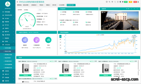 用户侧智能配电与智能用电系统的应用及未来