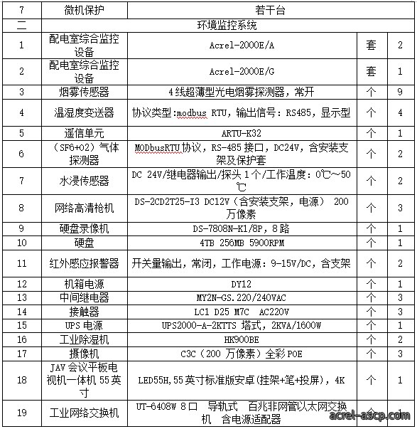 Acrel-2000系列监控系统在亚运手球比赛馆建设 10kV供配电工程中的应用