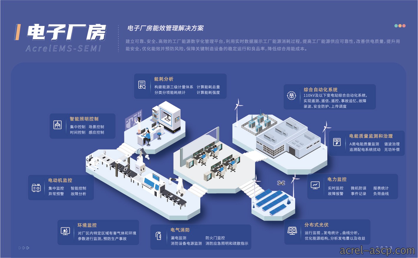 AcrelEMS-SEMI 电子厂房能效管理系统解决方案