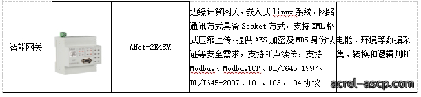 基于物联网表计的综合能源管理方案